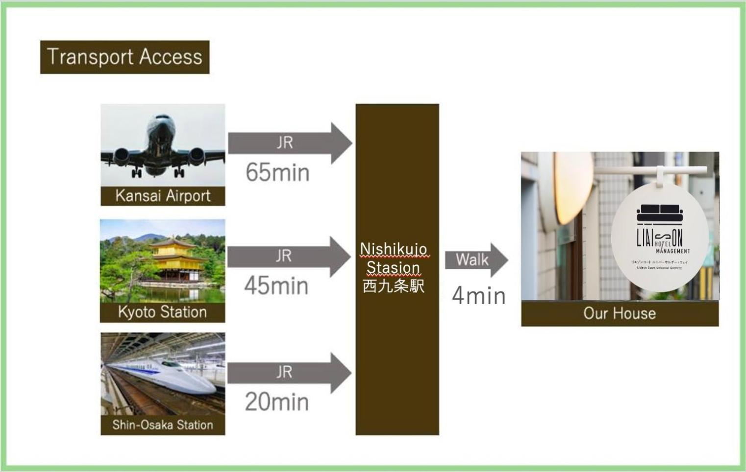Liaison Court Universal Gateway - Free Parking Οσάκα Εξωτερικό φωτογραφία